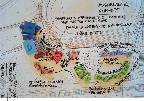 Ergebnis eines Schulbauwokshops als Plan